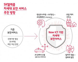 ADT 캡스 인수한 SK텔레콤, 성장성 높은 보안 산업에 진출